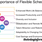 FlexTime Manager: Revolutionizing Flexible Scheduling in Education